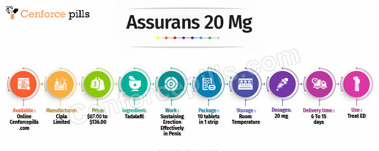 Buy Assurans 20 mg Online