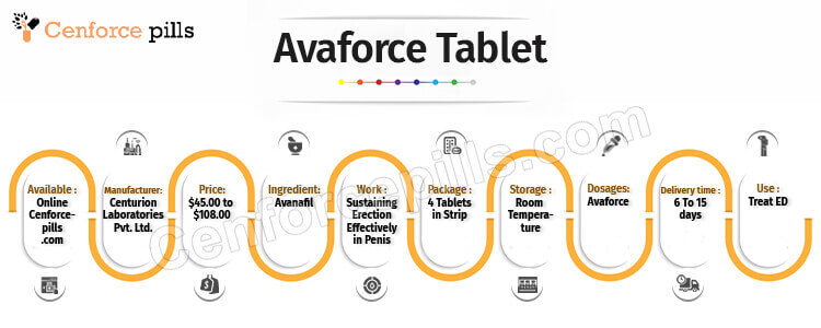 Buy Avaforce Tablet Online
