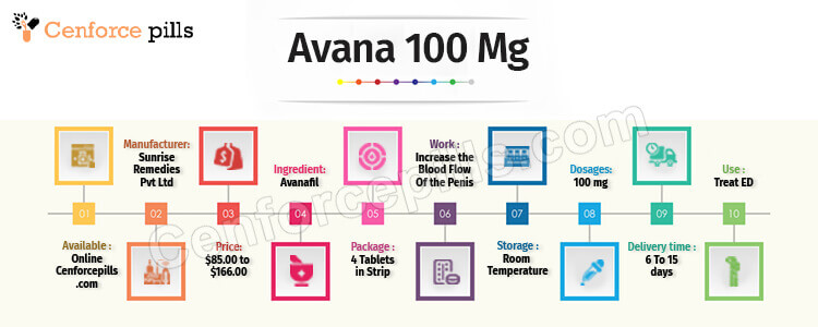 Buy Avana 100 mg Online