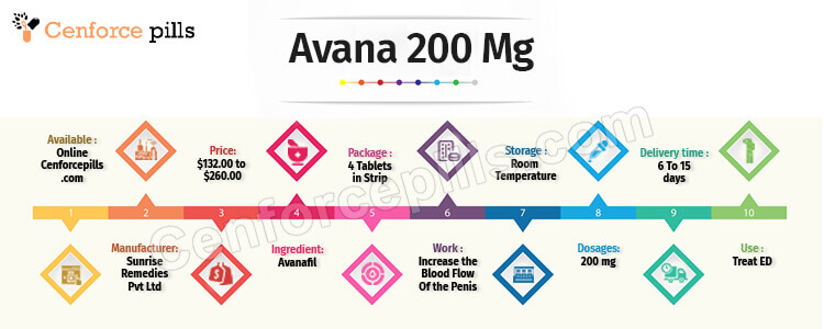 Buy Avana 200 mg Online 