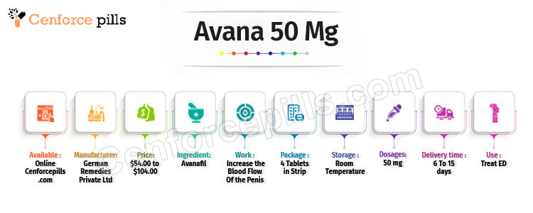 Buy Avana 50 mg Online 
