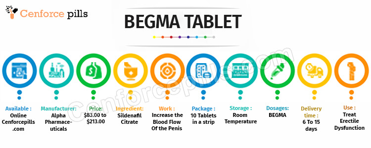 BEGMA TABLET Info