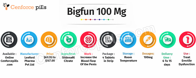 Bigfun 100 Mg Info