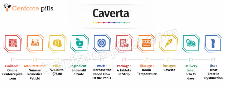 Caverta Info