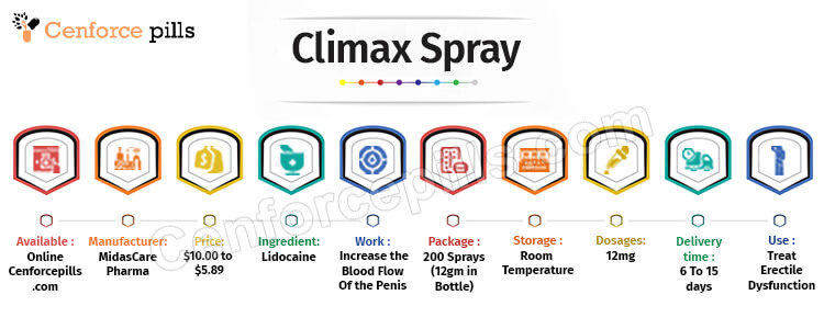 Climax Spray Info