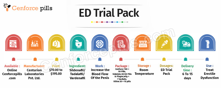 ED Trial Pack Info