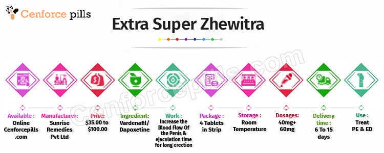 Extra Super Zhewitra Info