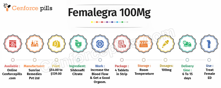 Femalegra 100 Mg Info