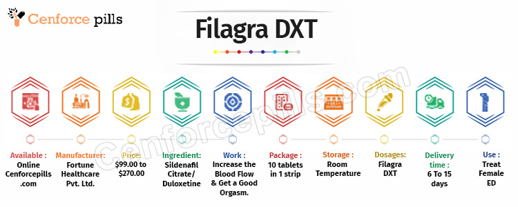 Filagra DXT Info