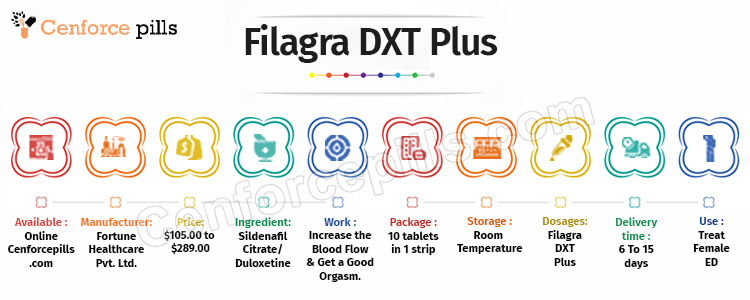 Filagra DXT Plus Info