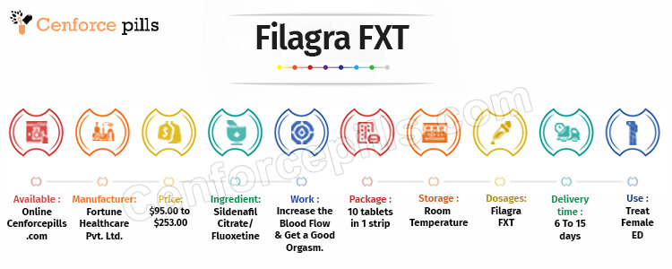 Filagra FXT Info