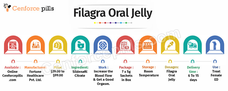 Filagra Oral Jelly Info