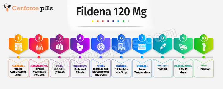 Buy Fildena 120 mg Online