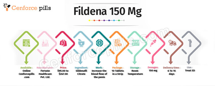 Buy Fildena 150 mg Online - CenforcePills