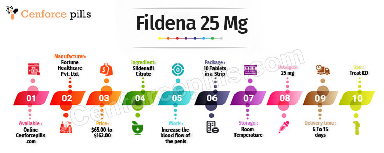 Buy Fildena 25 mg Online