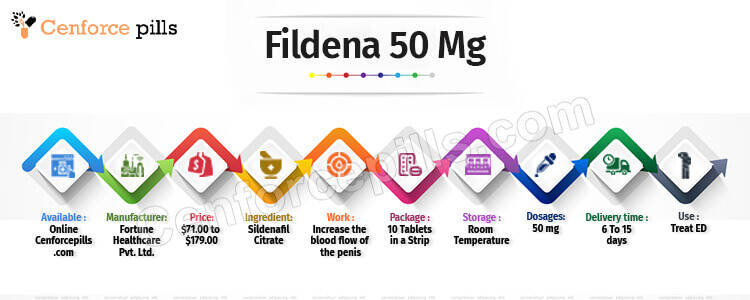 Buy Fildena 50 mg Online