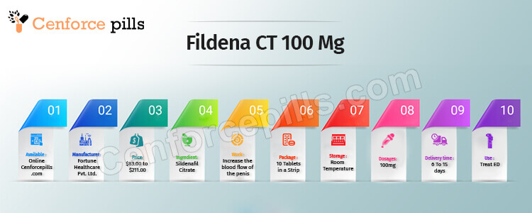 Buy Fildena CT 100 Mg Online