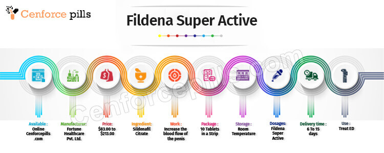 Buy Fildena Super Active Online