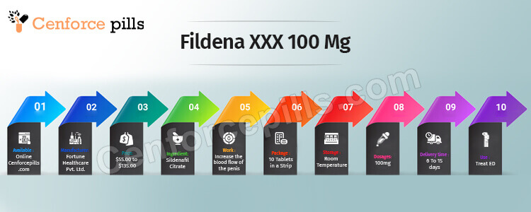 Buy Fildena XXX 100 mg Online