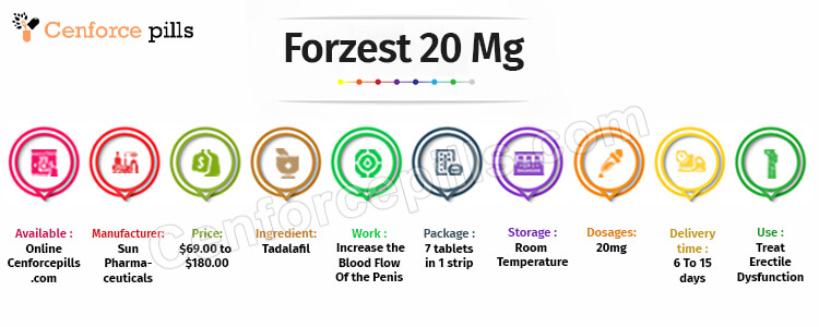 Forzest 20 Mg infographic