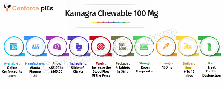 Kamagra Chewable 100 Mg Infographic