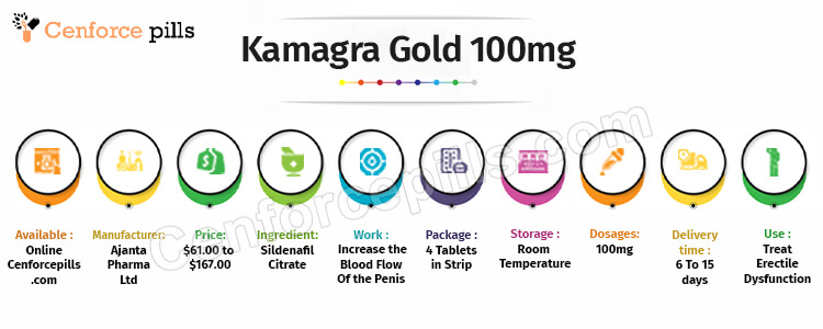 Kamagra Gold 100mg Infographic