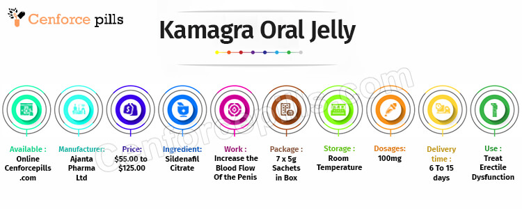 Kamagra Oral Jelly Infographic