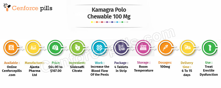 Kamagra Polo Chewable 100 Mg Infographic