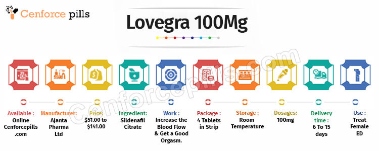 Lovegra 100 Mg Info