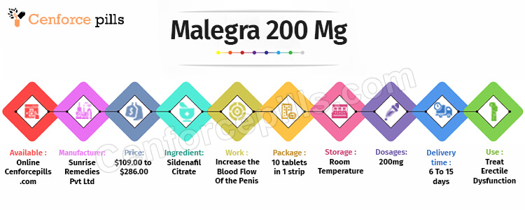Malegra 200 Mg Infographic