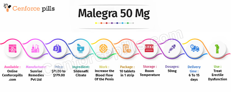 Malegra 50 Mg Infographic