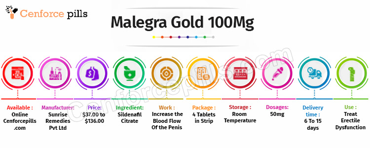 Malegra Gold 100 Mg Infographic