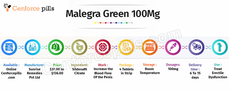 Malegra Green 100 Mg Infographic
