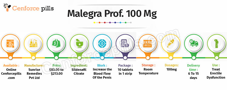 Malegra Professional 100 Mg Infographic