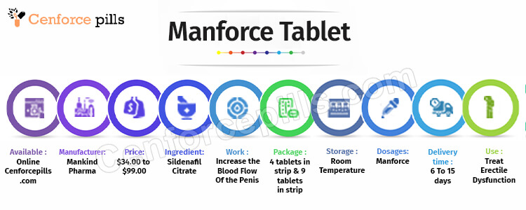 Manforce Tablet Infographic