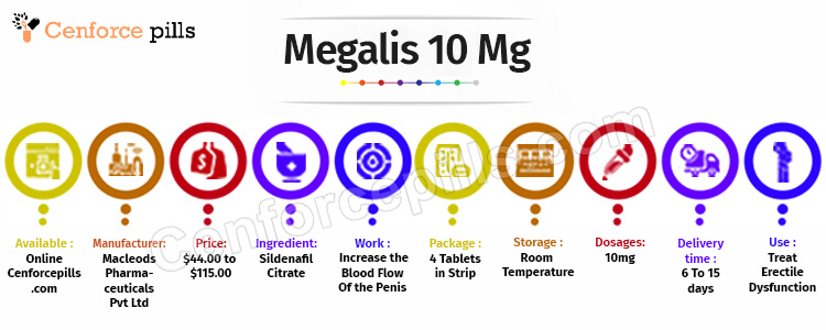 Megalis 10 Mg Infographic