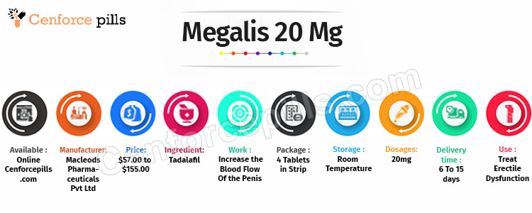 Megalis 20 Mg Infographic