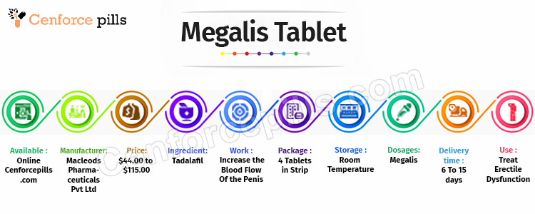 Megalis Tablet Infographic