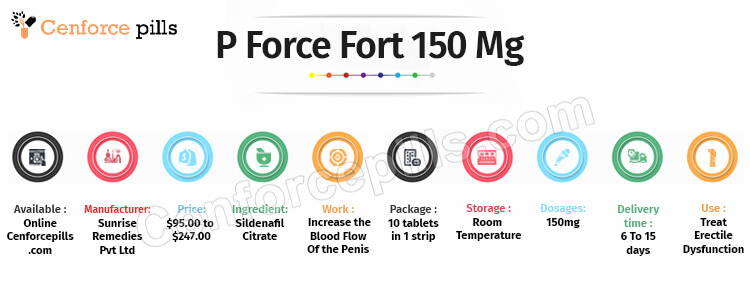 P Force Fort 150 Mg Infographic