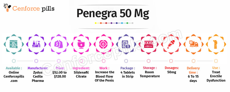 Penegra 50 Mg Infographic