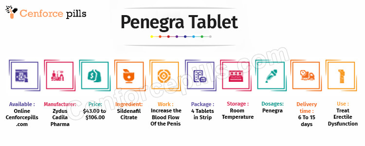 Penegra Tablet Infographic