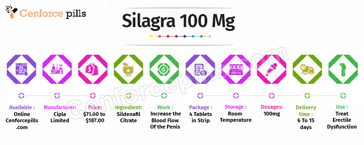 Silagra 100 Mg Infographic