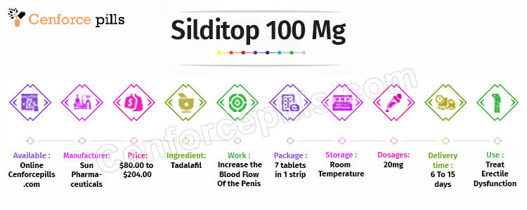 Silditop 100 Mg Infographic