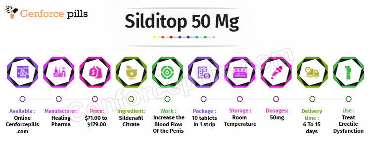 Silditop 50 Mg Infographic