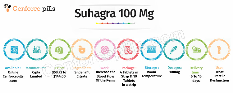Suhagra 100 Mg Infographic