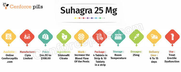Suhagra 25 Mg Infographic