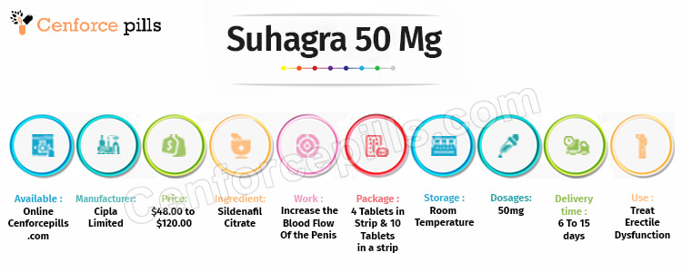 Suhagra 50 Mg Infographic