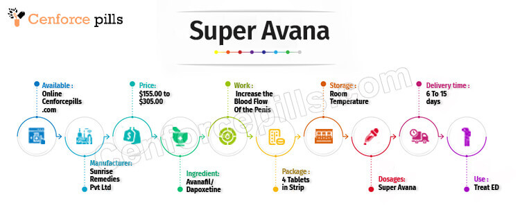 Buy Super Avana Online 