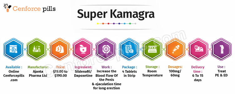 Super Kamagra Infographic