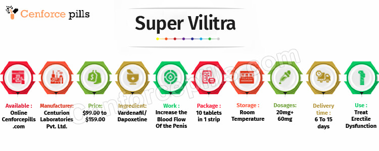 Super Vilitra infographic